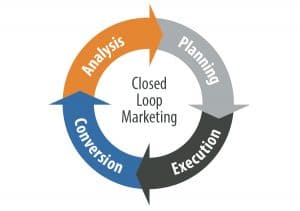 Closed Loop